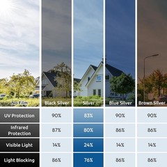 Rabbitgoo One Way Mirror Window Film Privacy Heat UV Reflective Control Tint