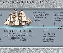 History of the United States Navy Framed Posters & Prints | American Military…